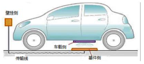 跟著客戶又觸摸了一次行業(yè)領(lǐng)先 ——協(xié)助開發(fā)世界第一款汽車用大功率無(wú)線充電工程塑料散熱勵(lì)磁線托盤